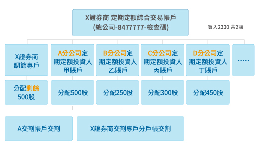 說明圖