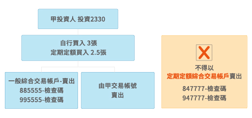 說明圖