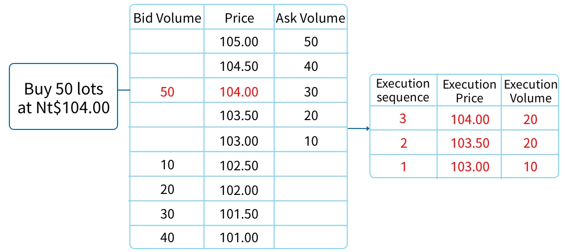 example-figure 1.1