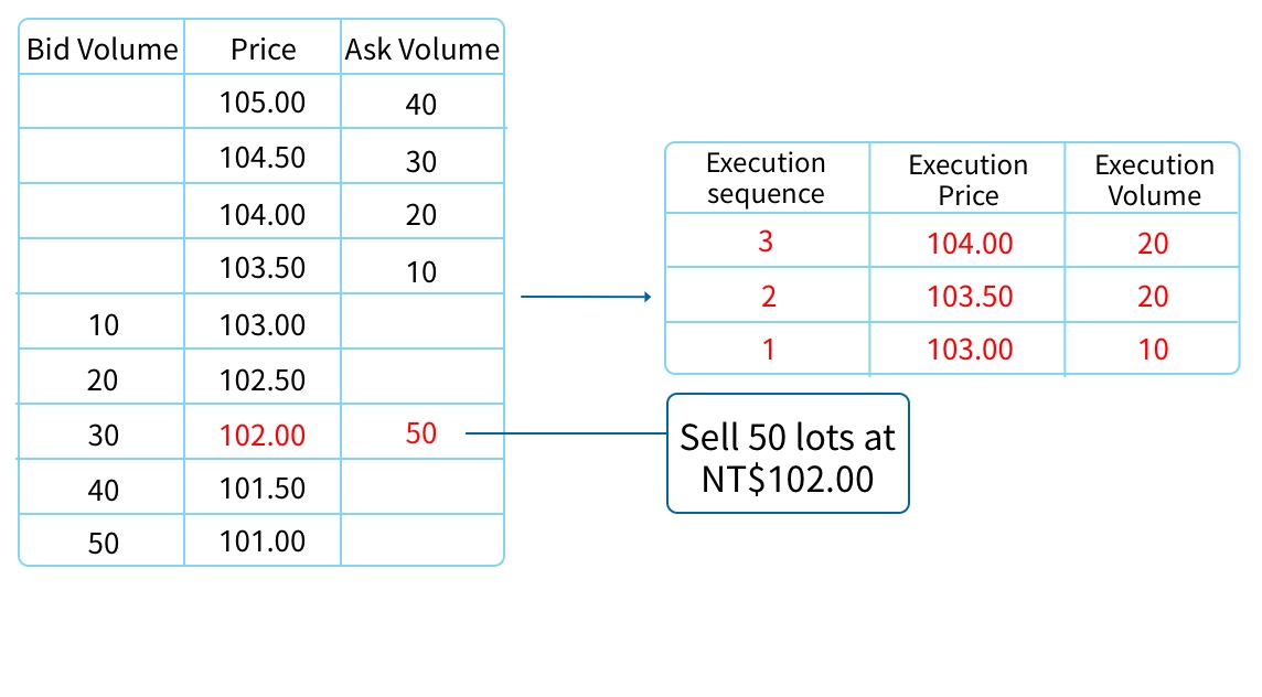 example-figure 1.2